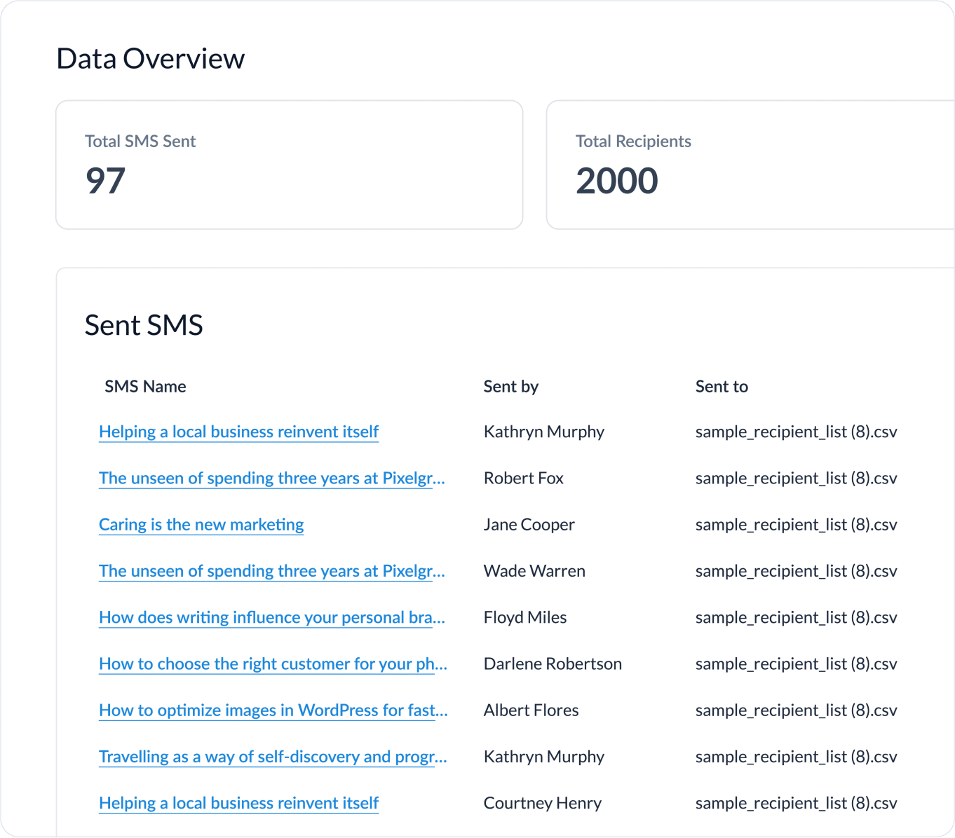 SMS employee communications analytics