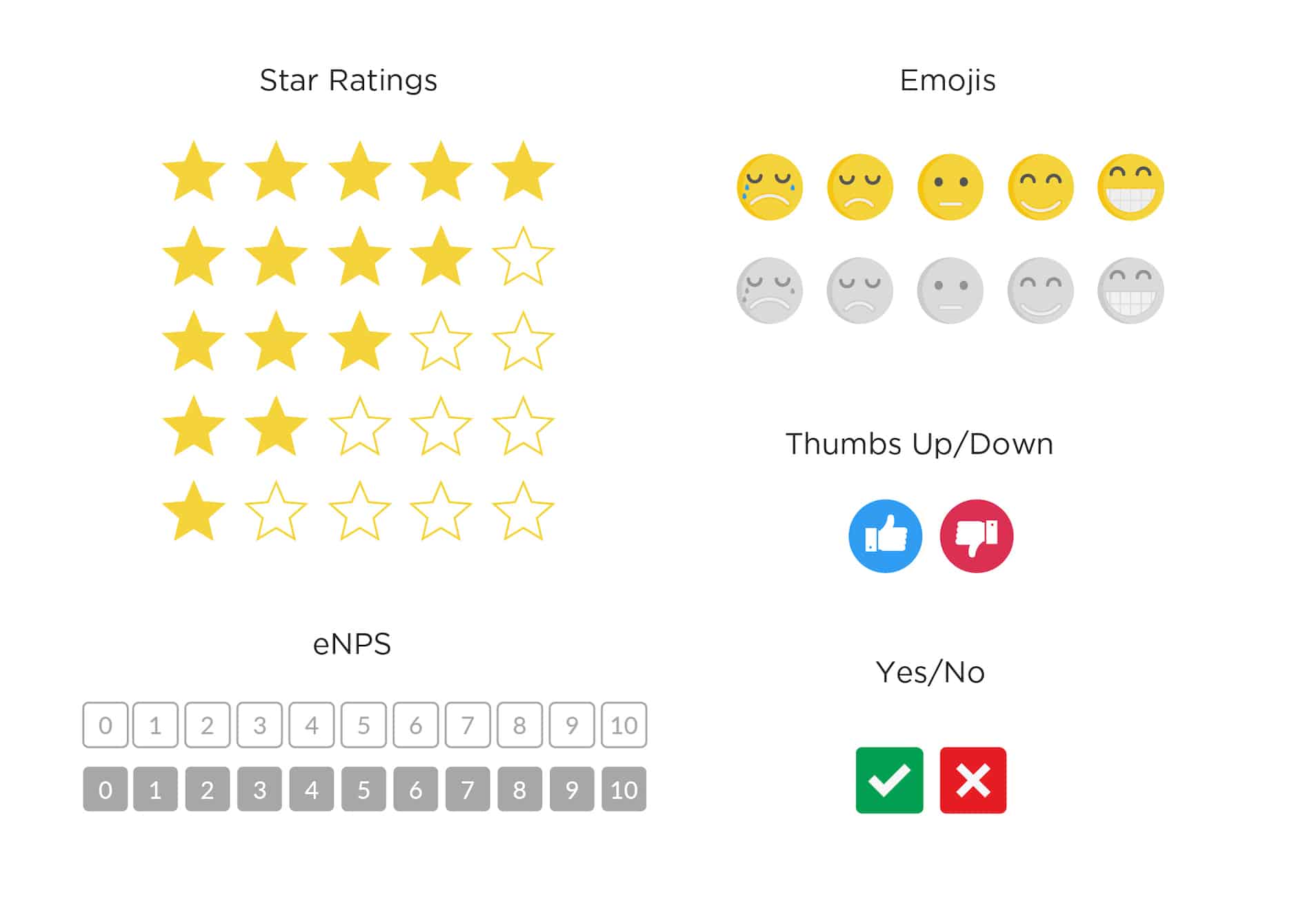 Screenshot of survey options within ContactMonkey's email template builder.