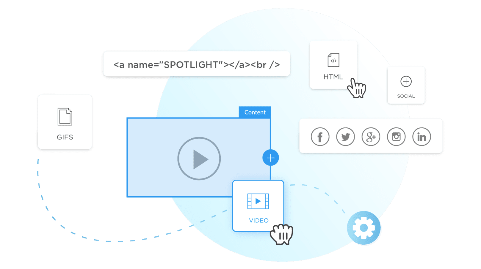 Examples of multimedia content you can add into emails with ContactMonkey, including HTML, GIFs, Video, and Social Links