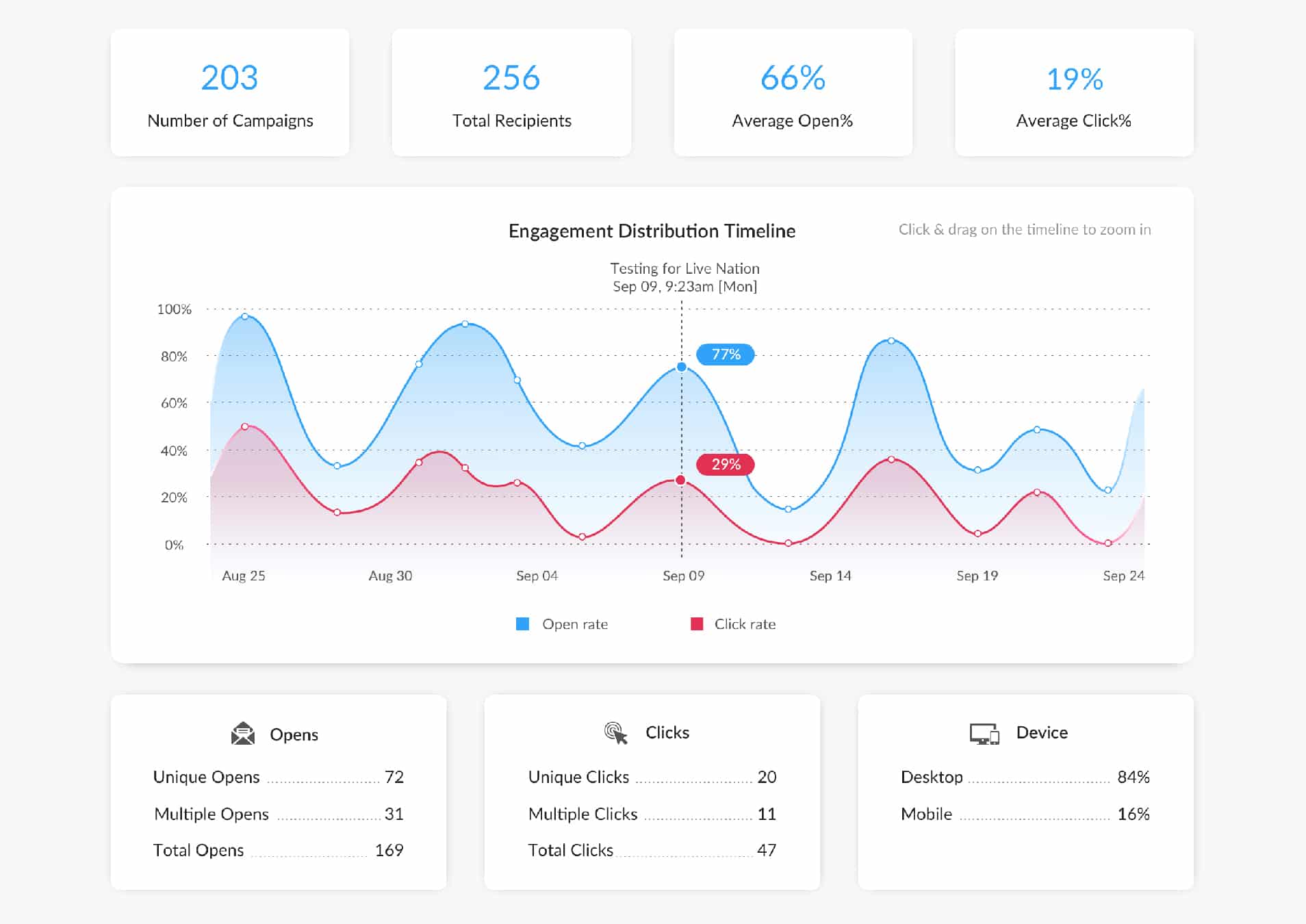 Email tracking ContactMonkey