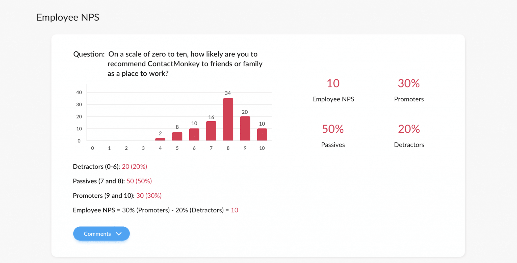 Screenshot of employee net promoter score (eNPS) survey results within ContactMonkey's campaign overview dashboard.