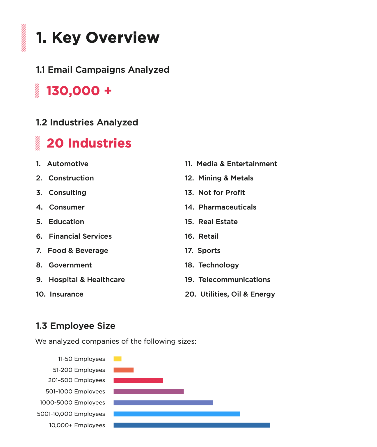 Screenshot of internal communications benchmark report for 2023.