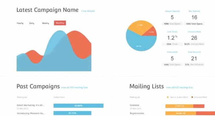 Screenshot of Moosend campaign analytics dashboard.