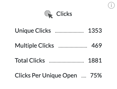 Screenshot of click-rate metrics displayed within ContactMonkey's campaign overview dashboard.