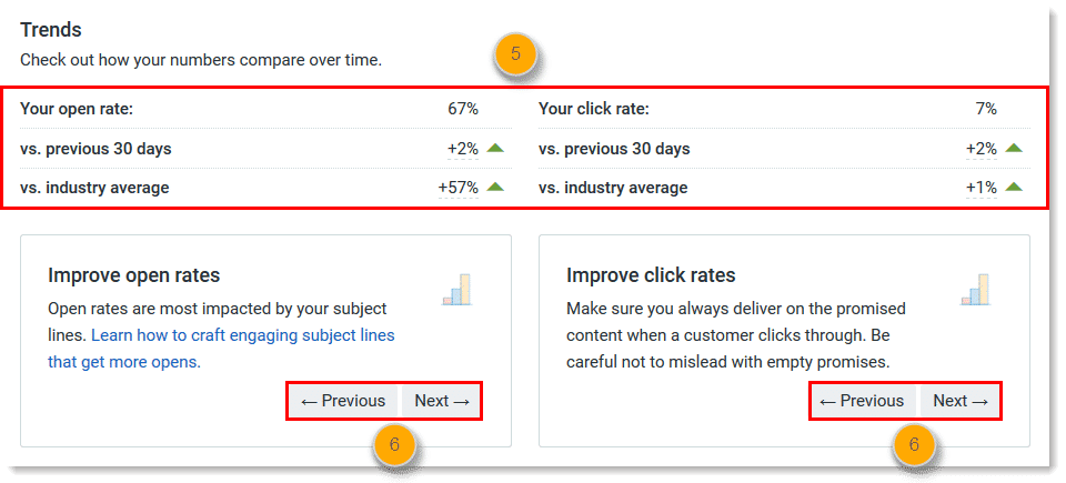 Screenshot of external email metrics in Constant Contact.