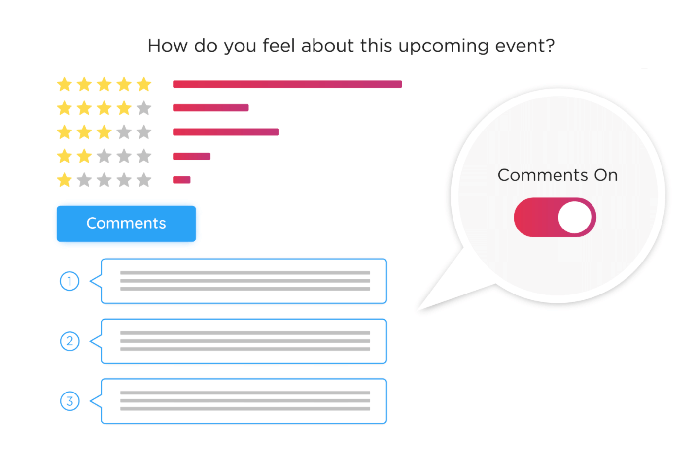 Image of employee survey responses and anonymous employee feedback within ContactMonkey's campaign overview.