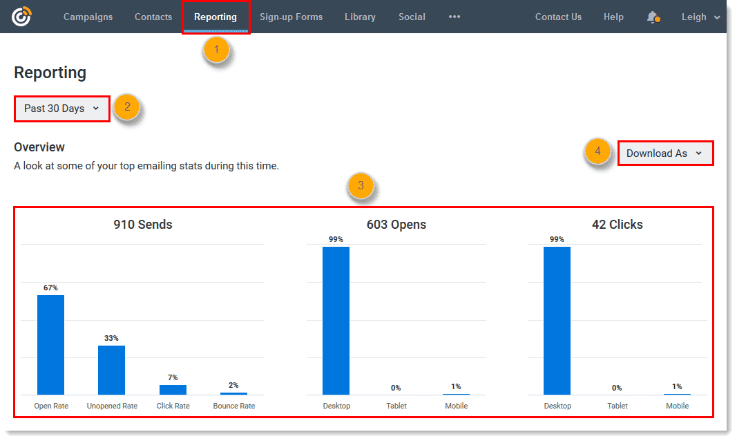 Screenshot of external email analytics in Constant Contact.