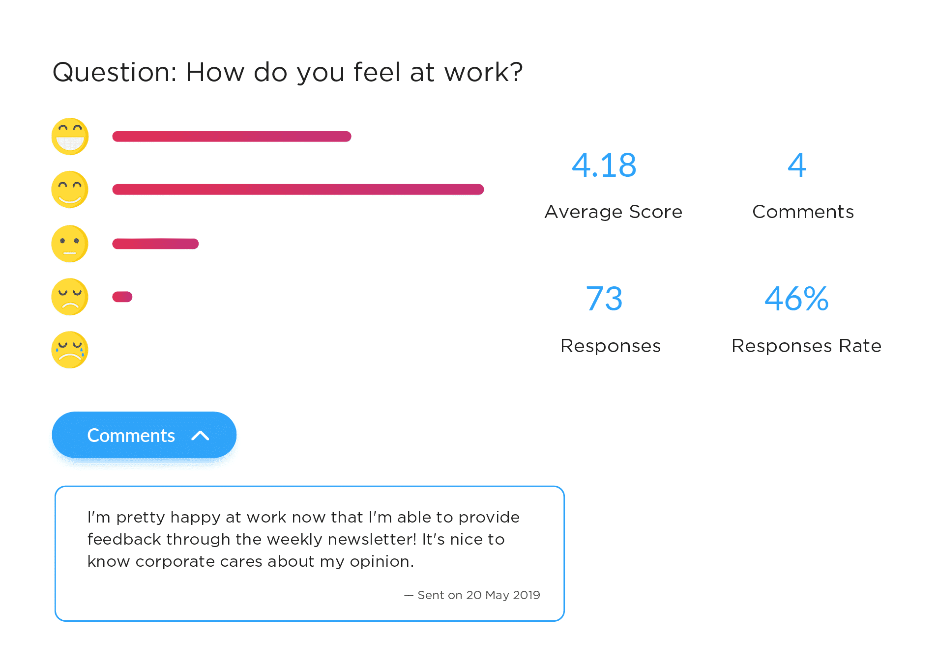 Screenshot of emoji reaction results and employee feedback shown within ContactMonkey's analytics dashboard.