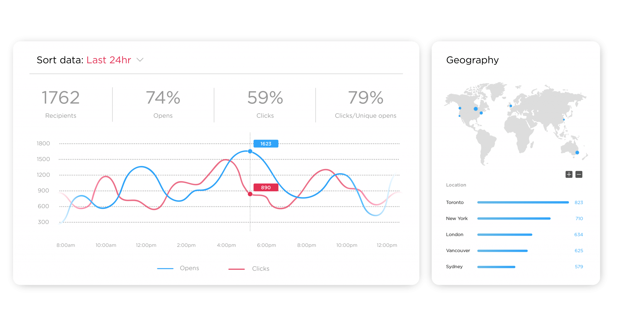 Image of internal communications data within ContactMonkey.