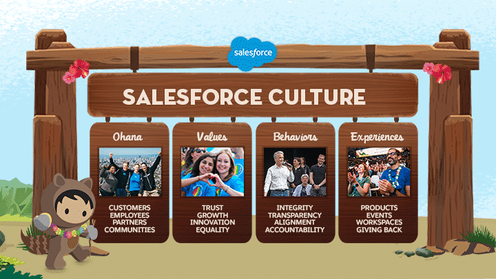 Salesforce company internal communications