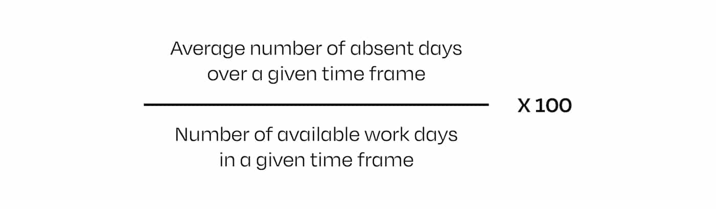 Formula for absenteeism rate. Average number of absent days over a given time frame divided by number of available work days in that time frame, multiplied by a hundred.