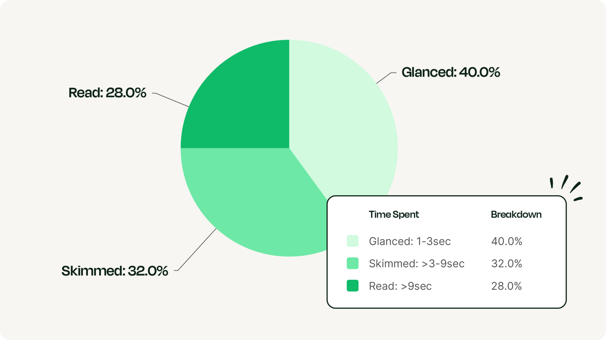 Read time employee newsletter analytics from ContactMonkey