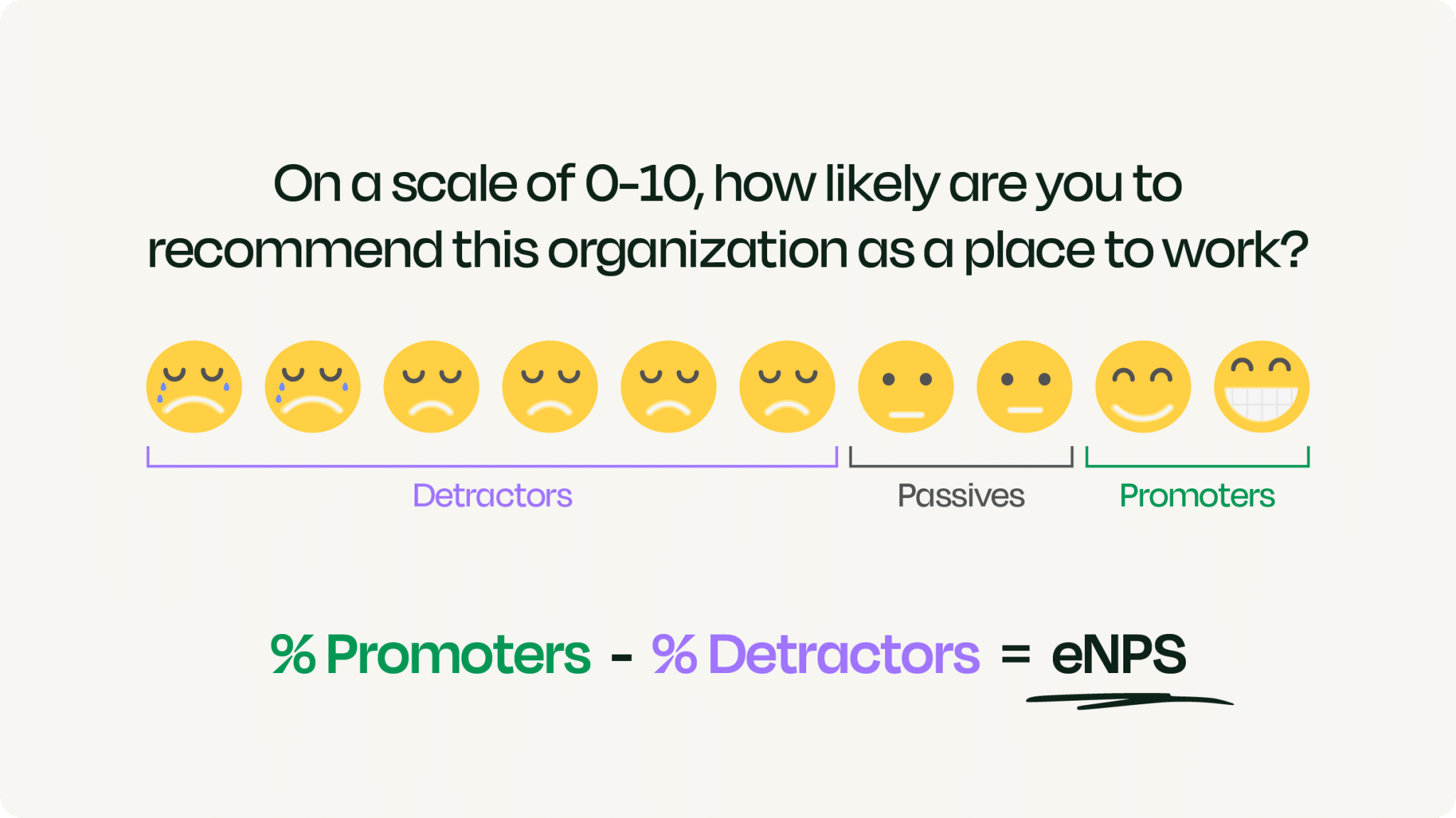 ContactMonkey explanation of the Employee Net Promoter Score