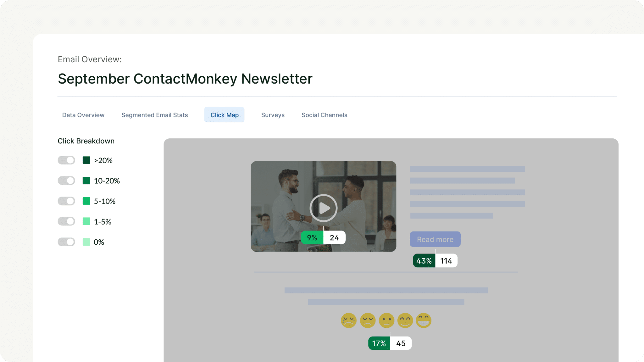 ContactMonkey Newsletter click map showing the number of clicks on each link in a newsletter and what percentage of clicks it is. 