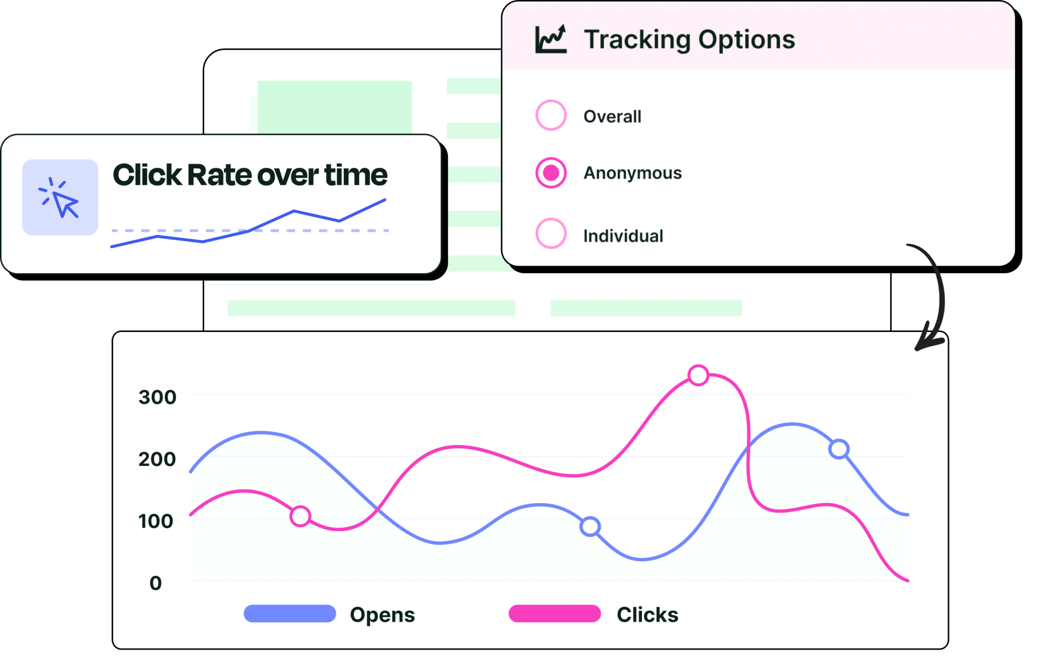 ContactMonkey's analytics dashboard